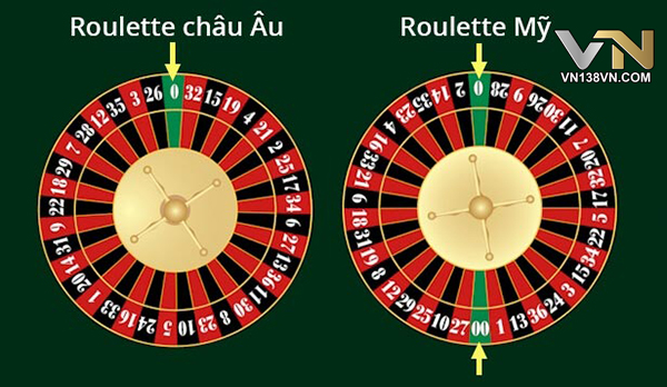 Dấu hiệu phân biệt Roulette châu Âu và Roulette Mỹ